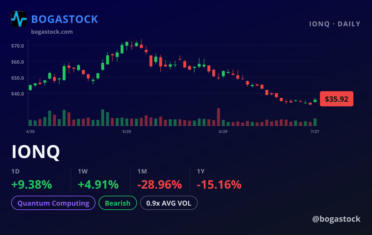 IONQ chart