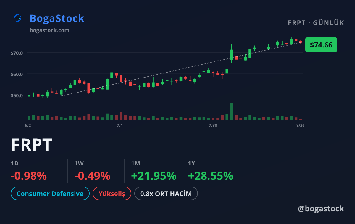 FRPT chart