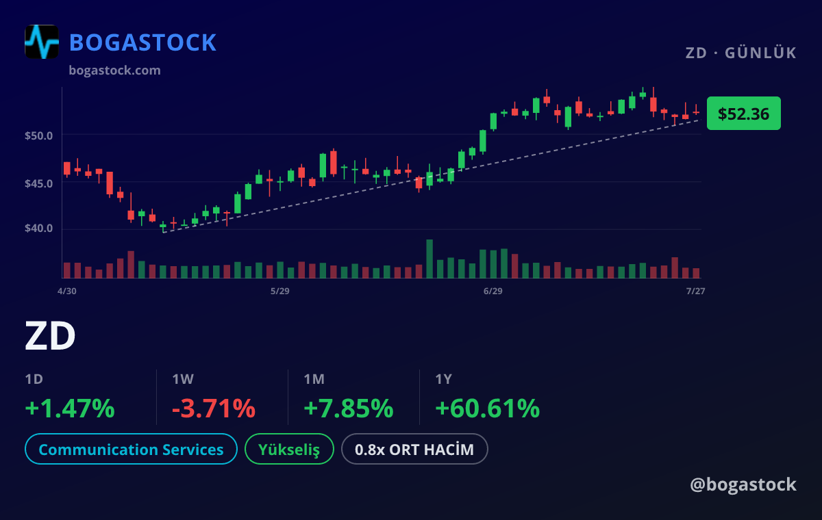 ZD chart