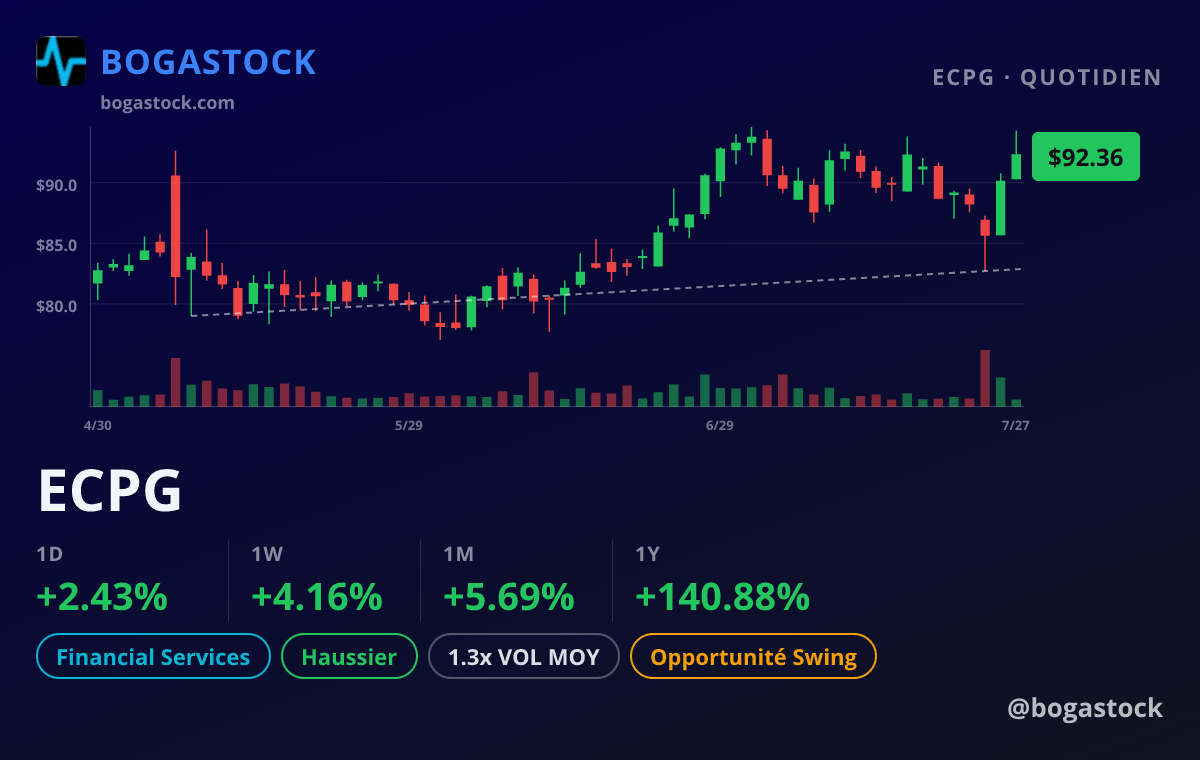 ECPG chart