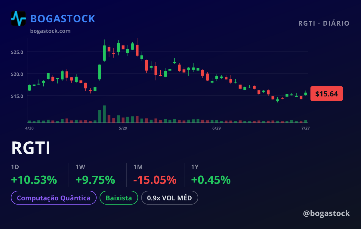 RGTI chart