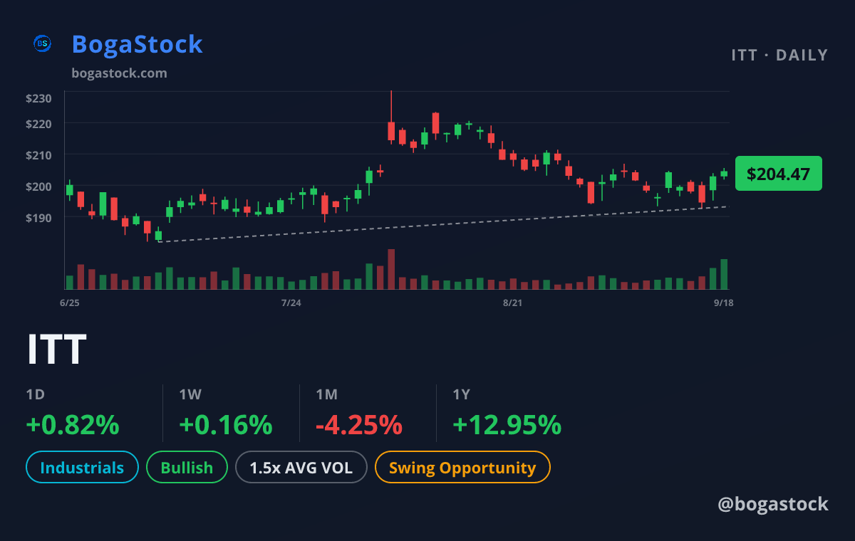 ITT chart