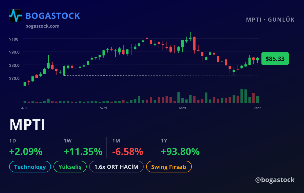 MPTI chart