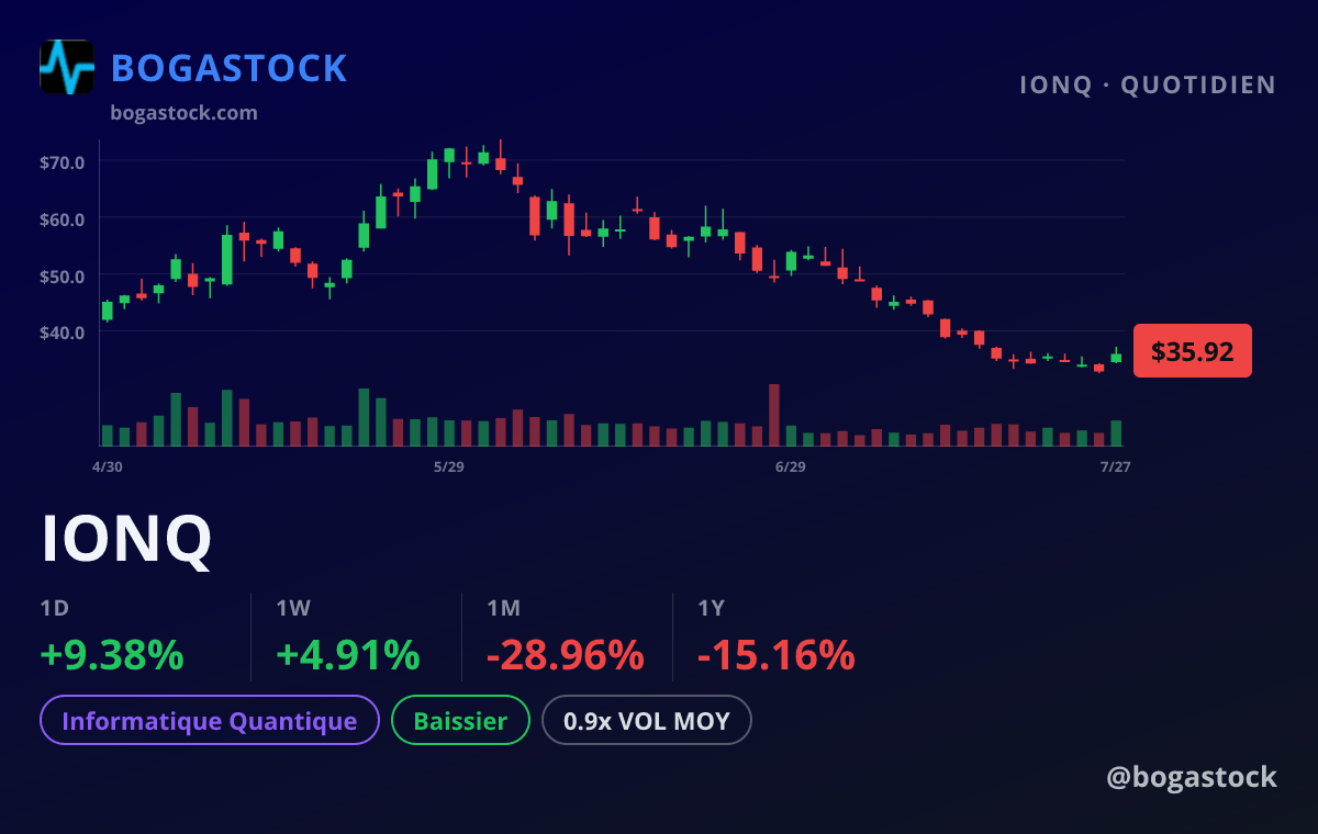 IONQ chart