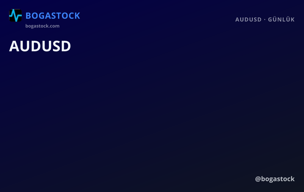 AUDUSD chart