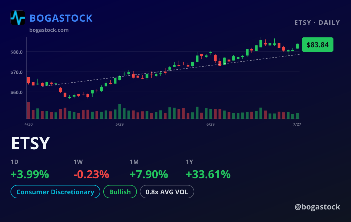 ETSY chart
