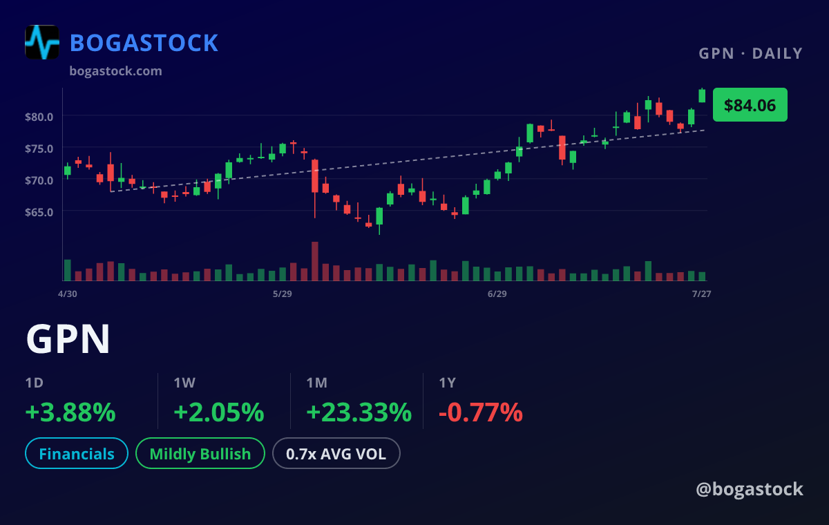 GPN chart