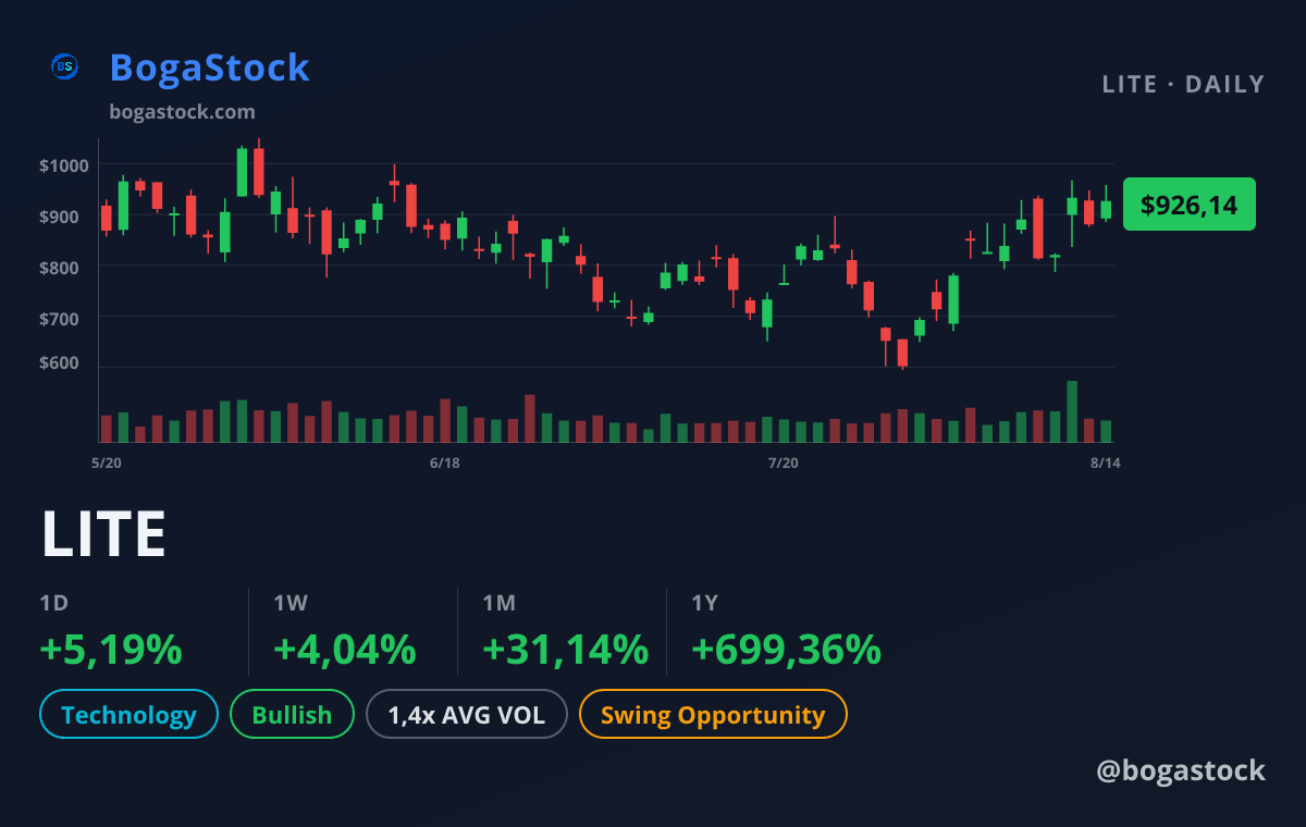 LITE chart
