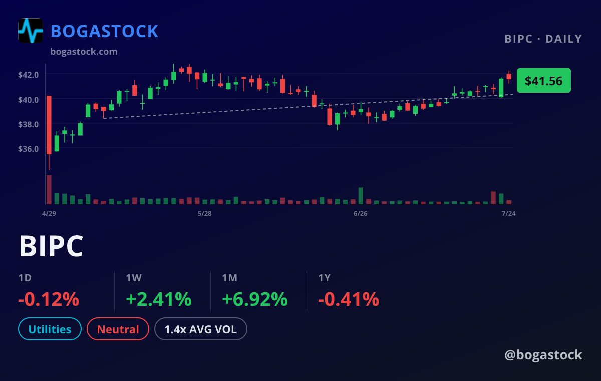 BIPC chart