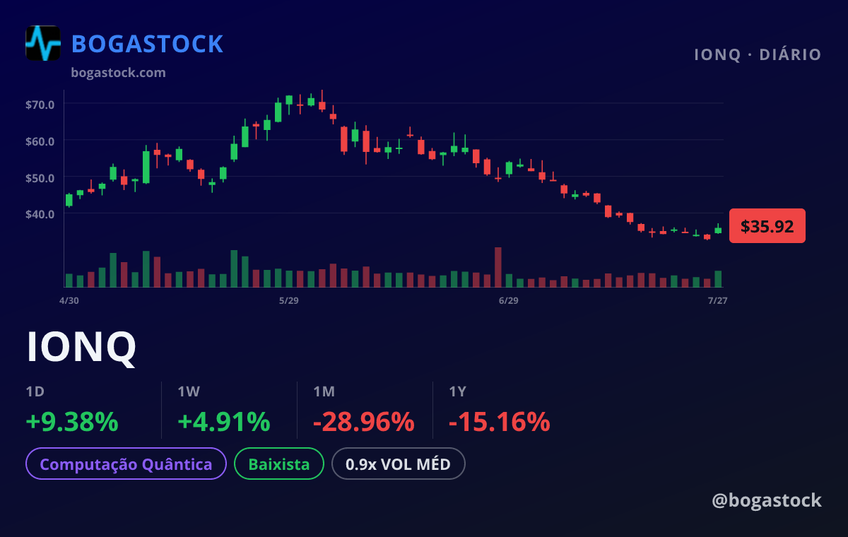 IONQ chart