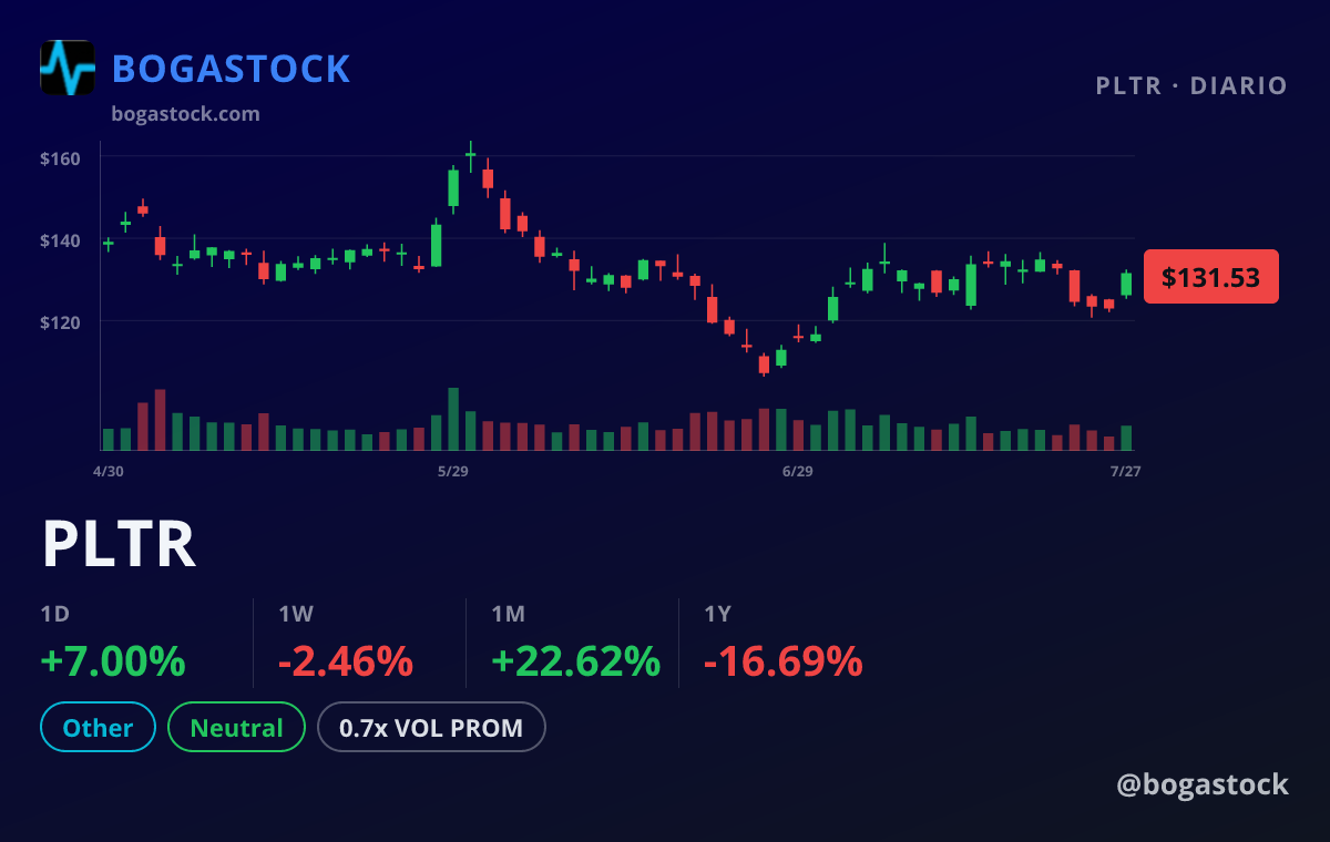 PLTR chart