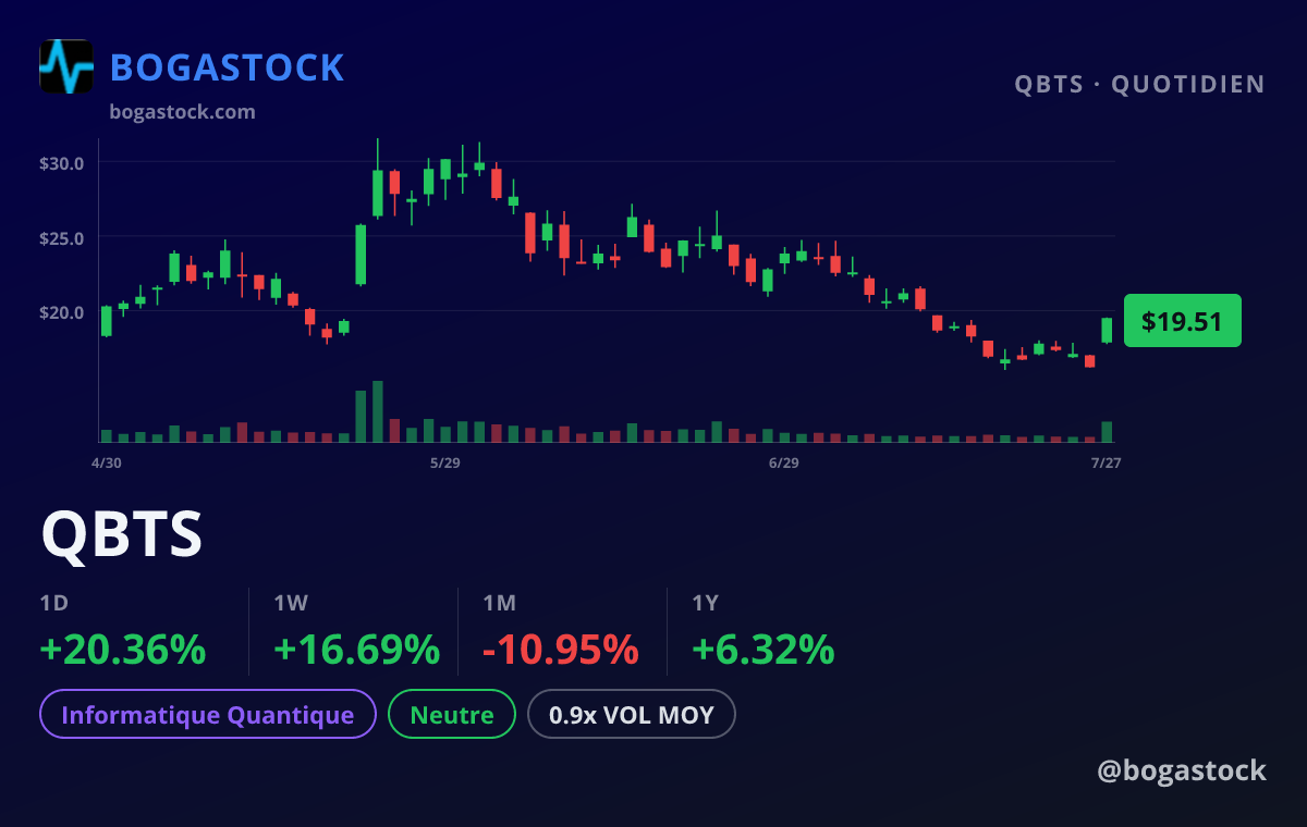 QBTS chart