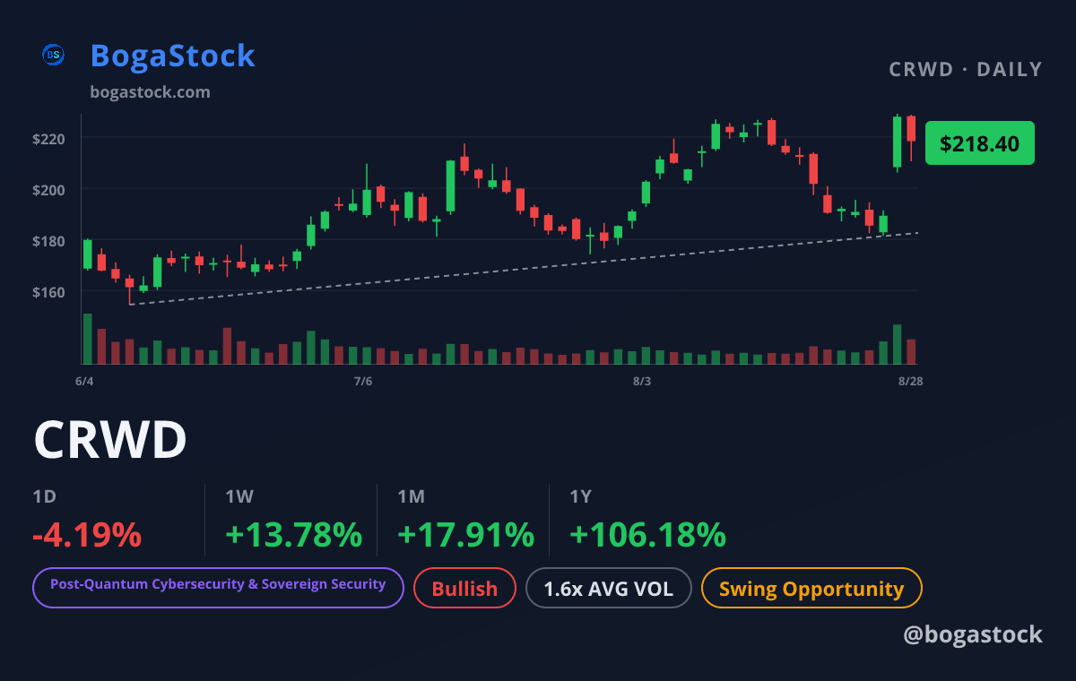CRWD chart