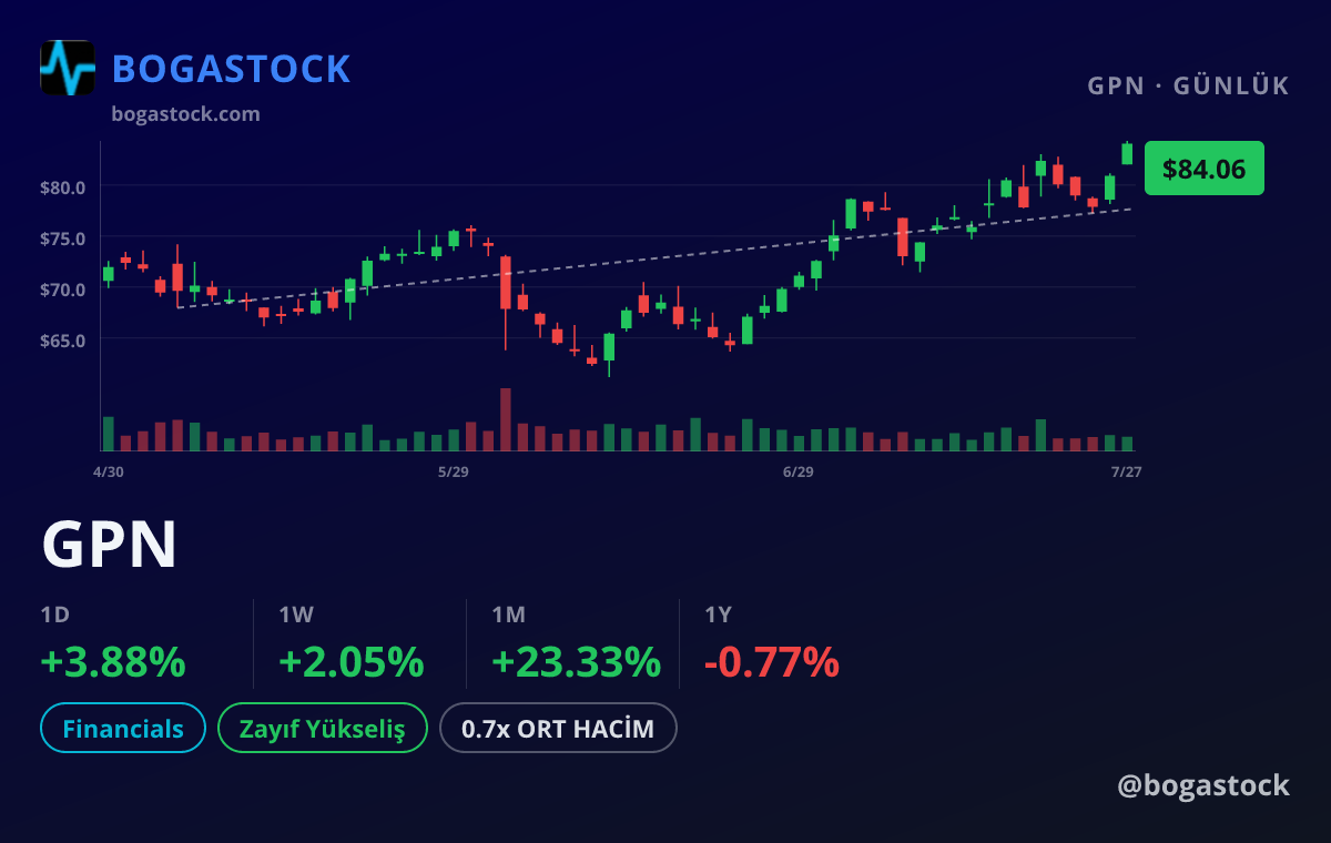 GPN chart