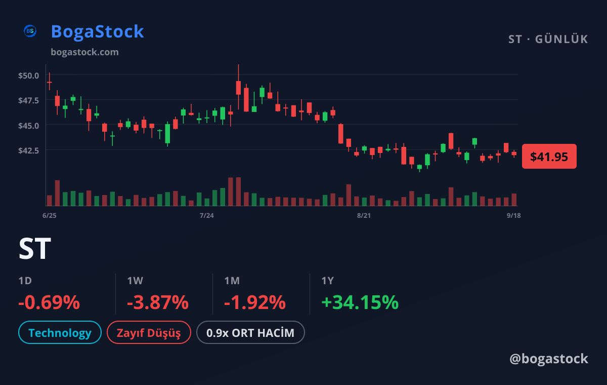 ST chart