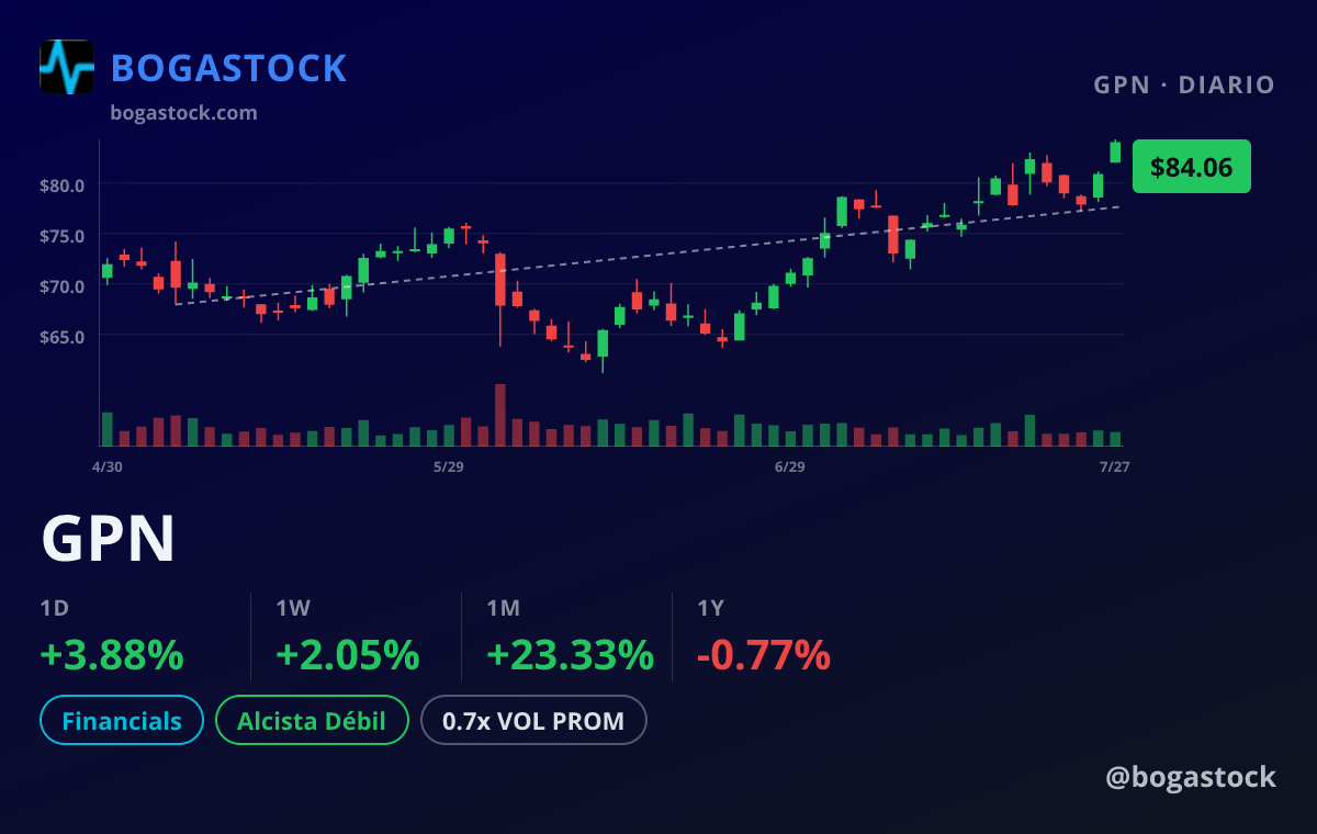 GPN chart