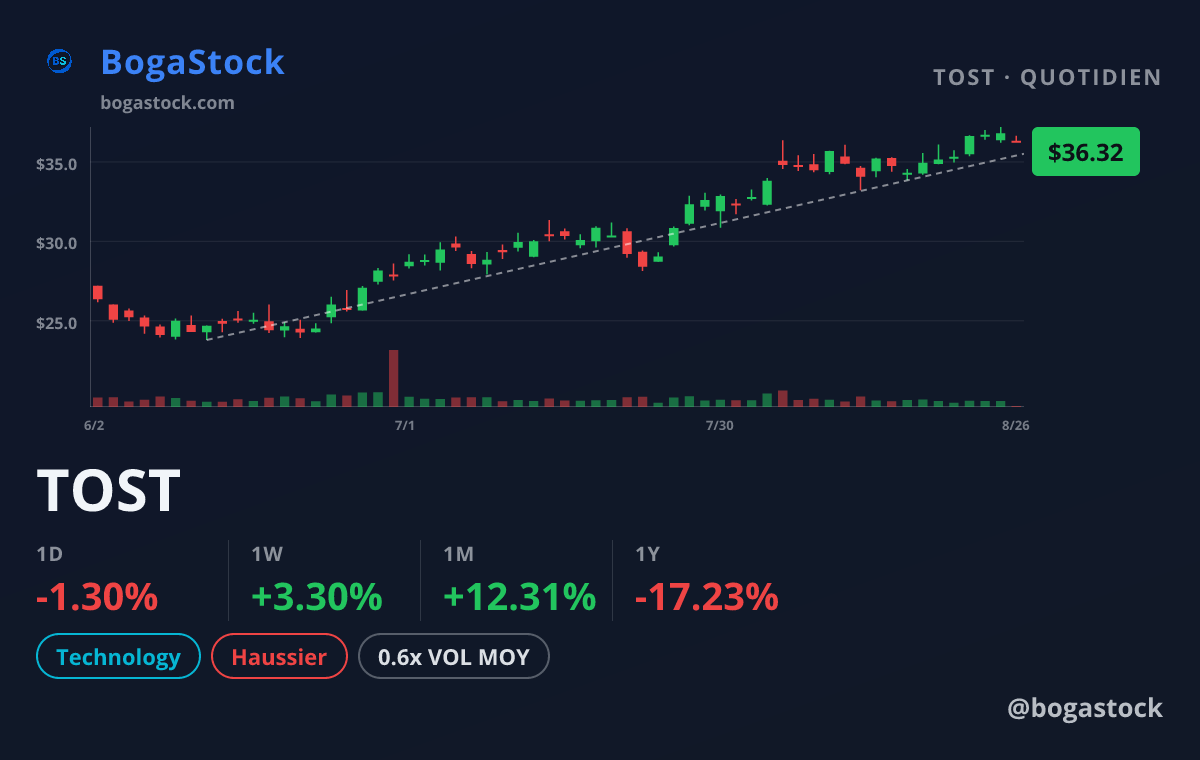 TOST chart