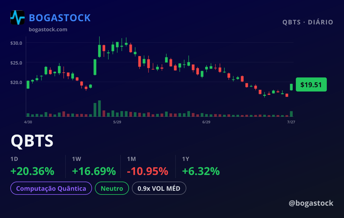 QBTS chart