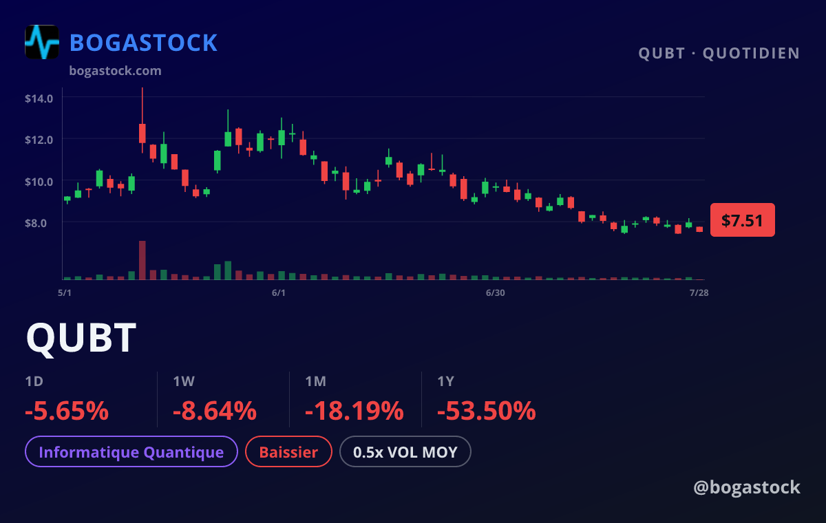 QUBT chart