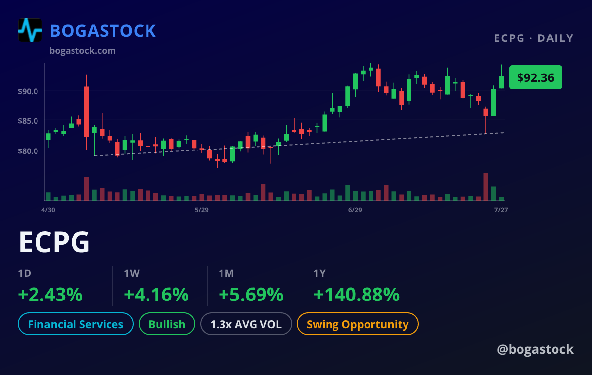 ECPG chart