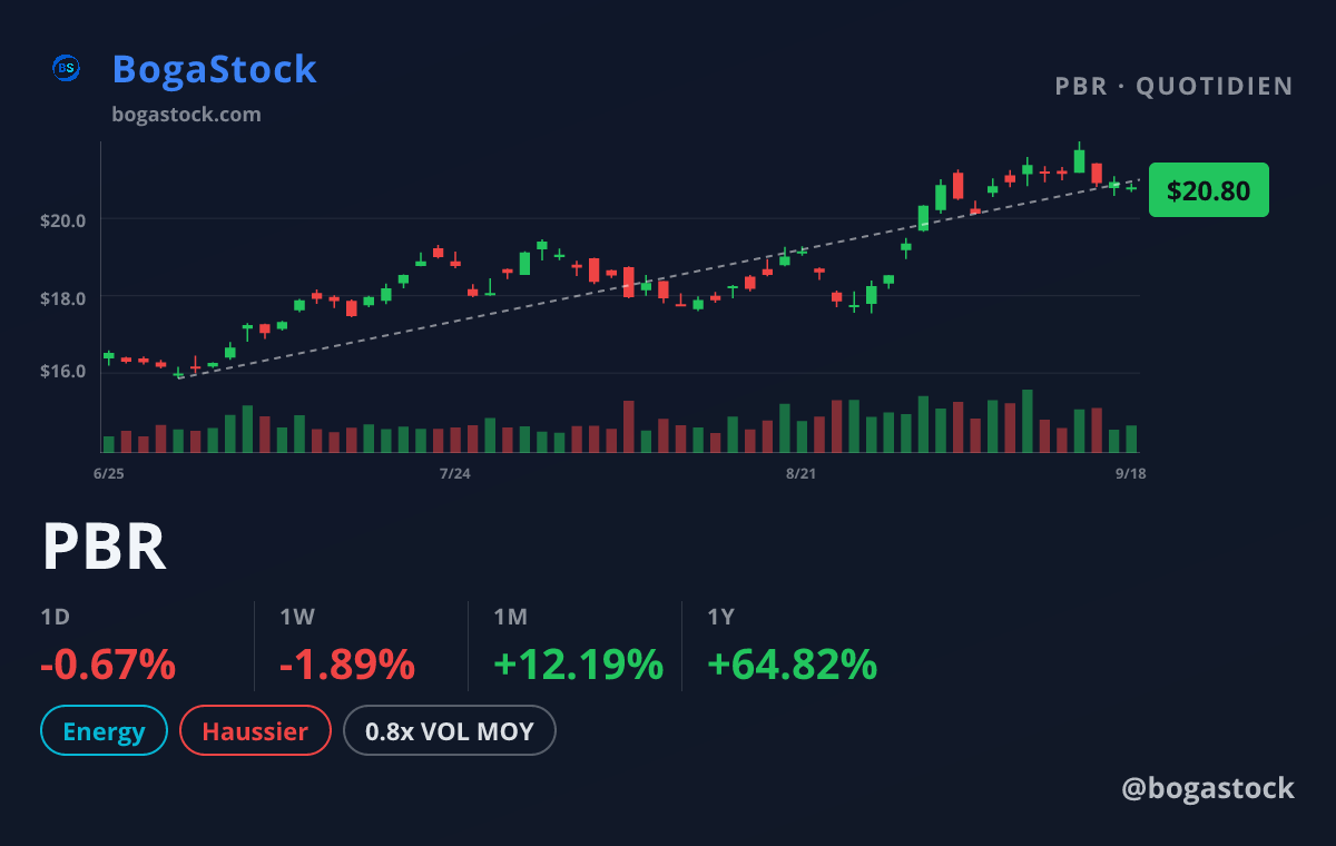PBR chart