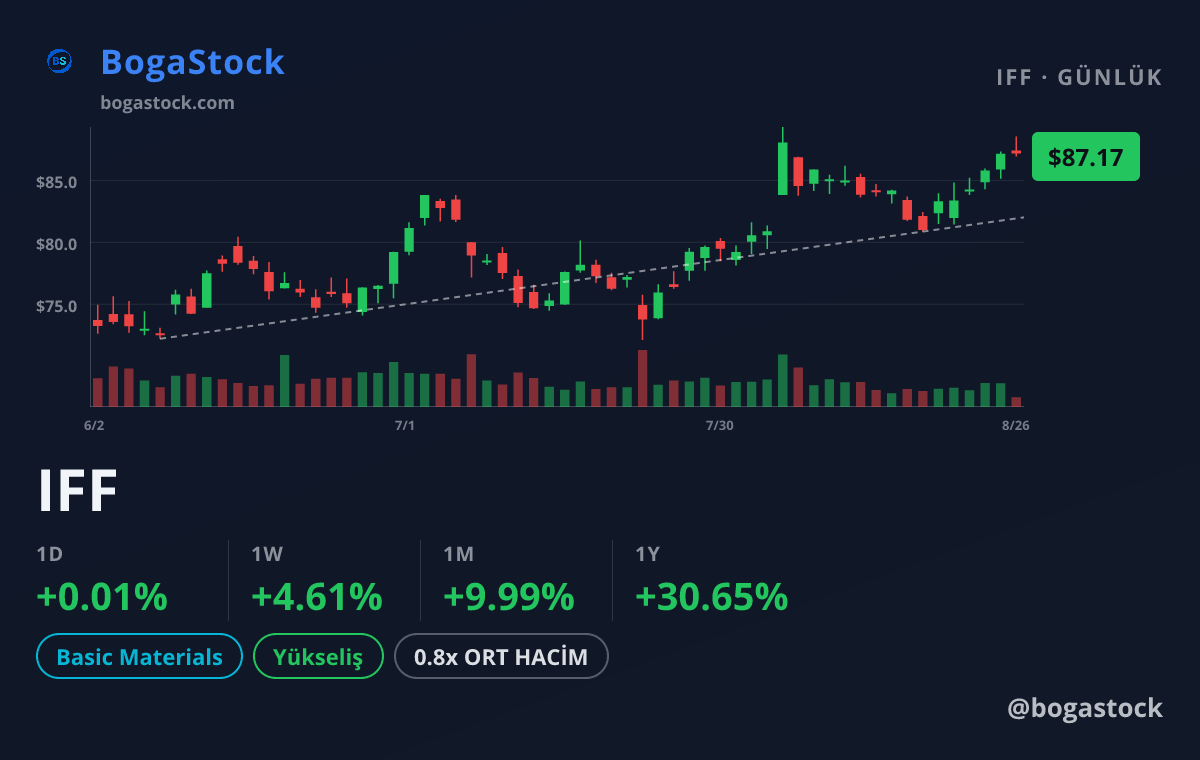 IFF chart