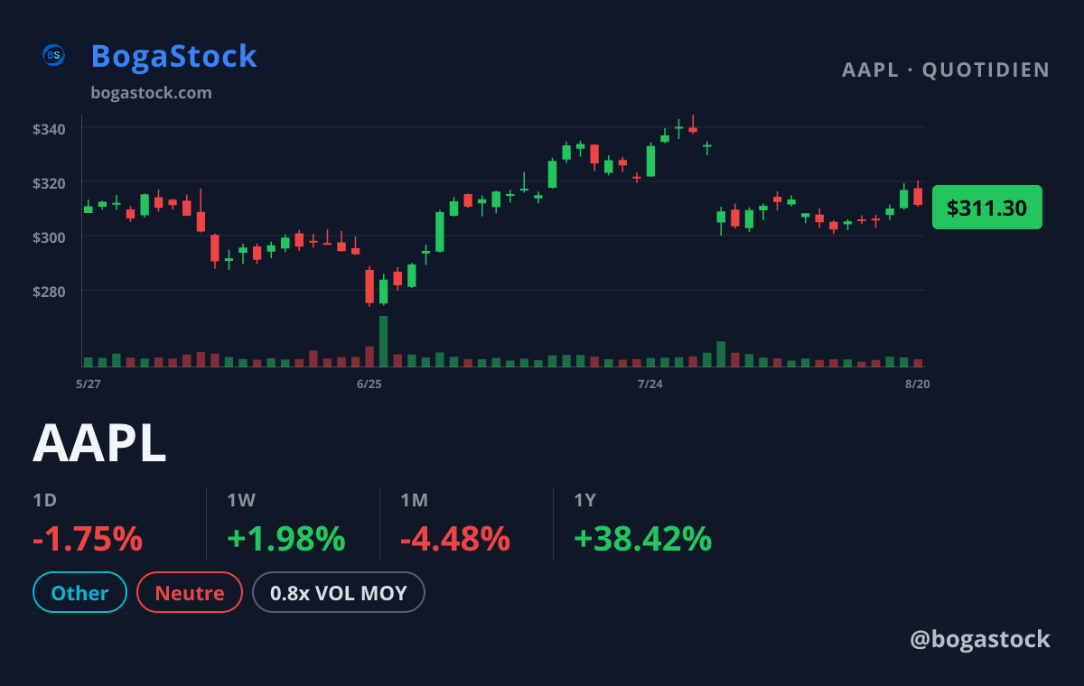 AAPL chart