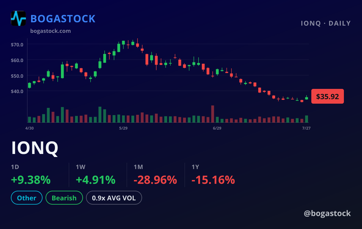 IONQ chart