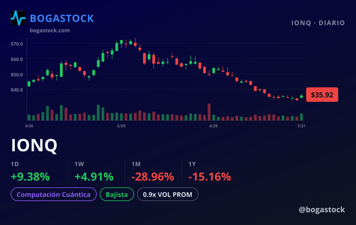 IONQ chart