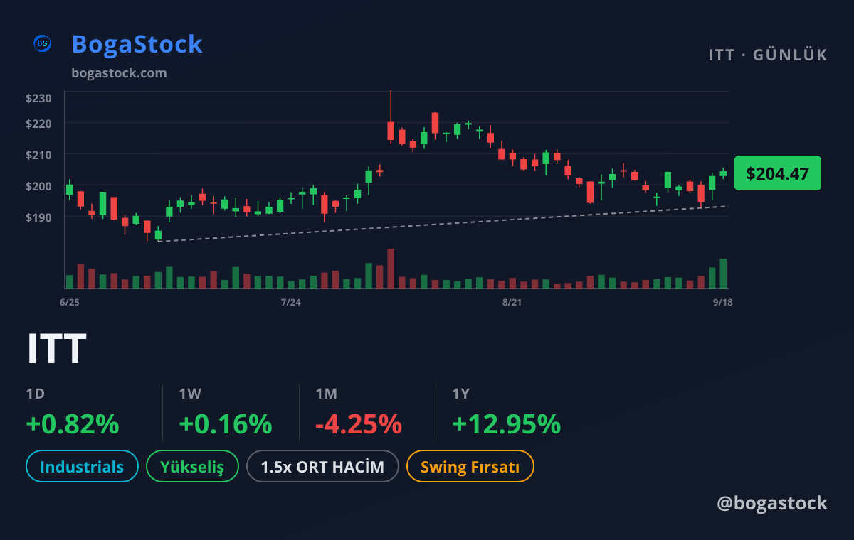 ITT chart
