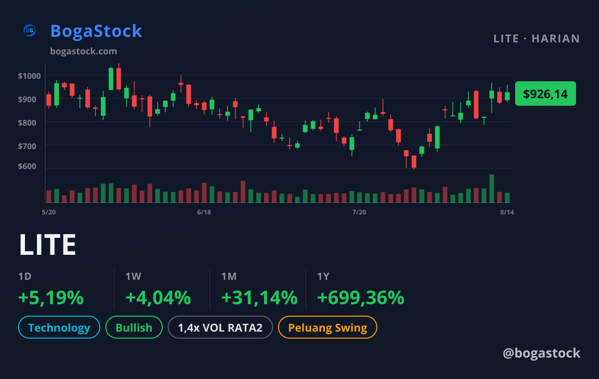 LITE chart