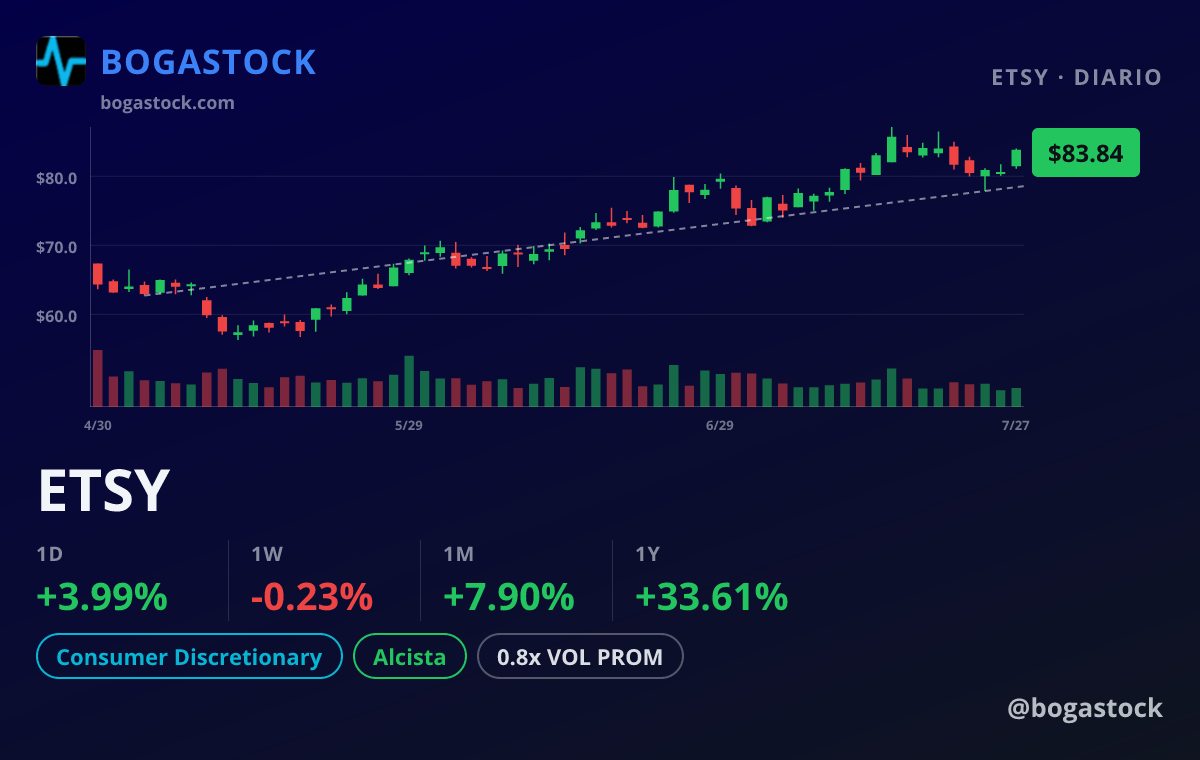 ETSY chart