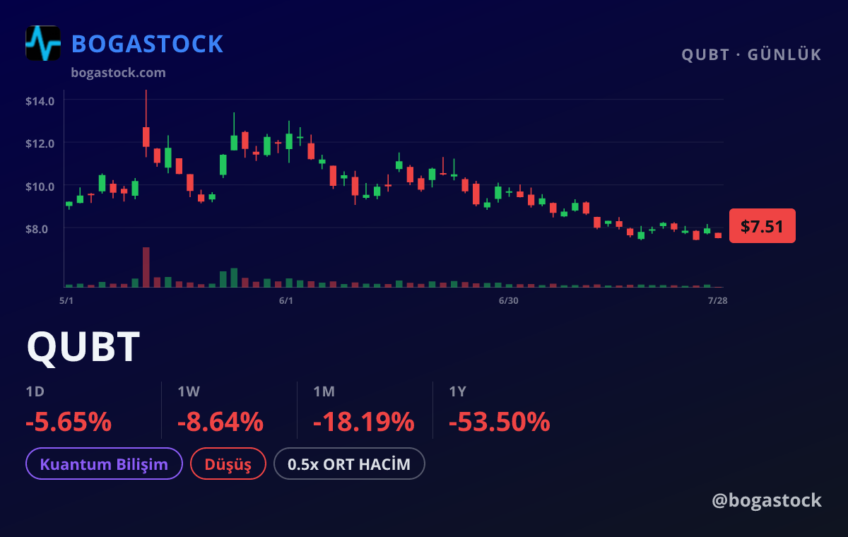 QUBT chart