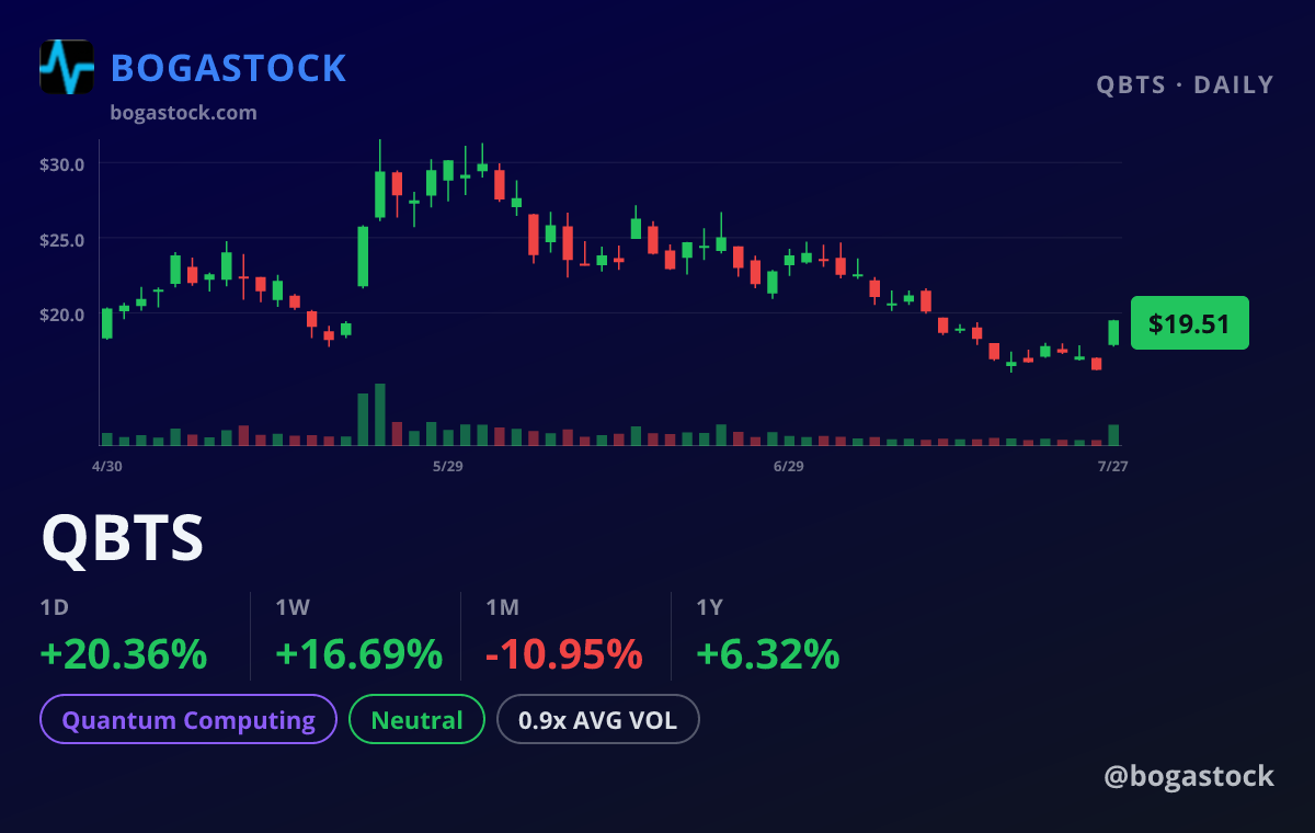 QBTS chart
