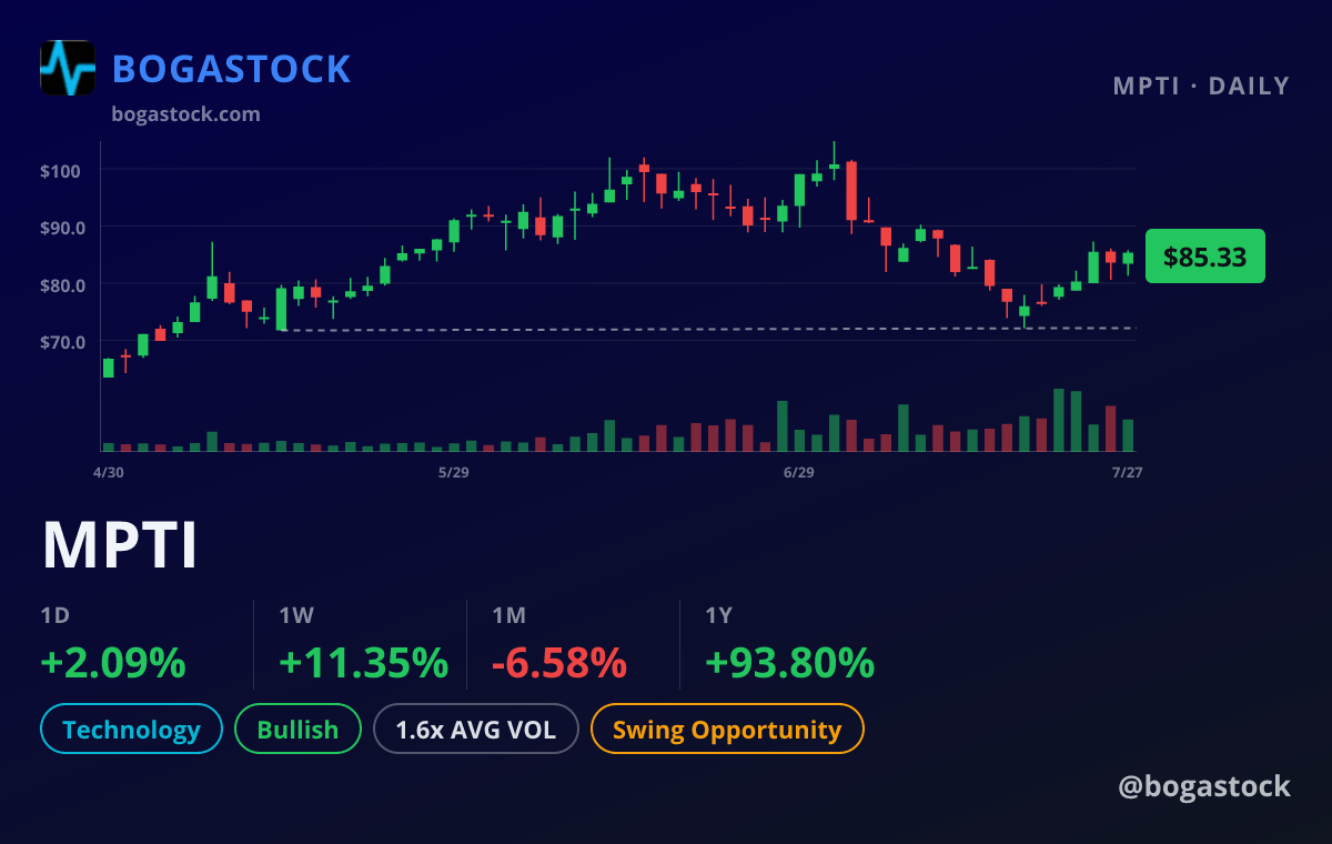 MPTI chart