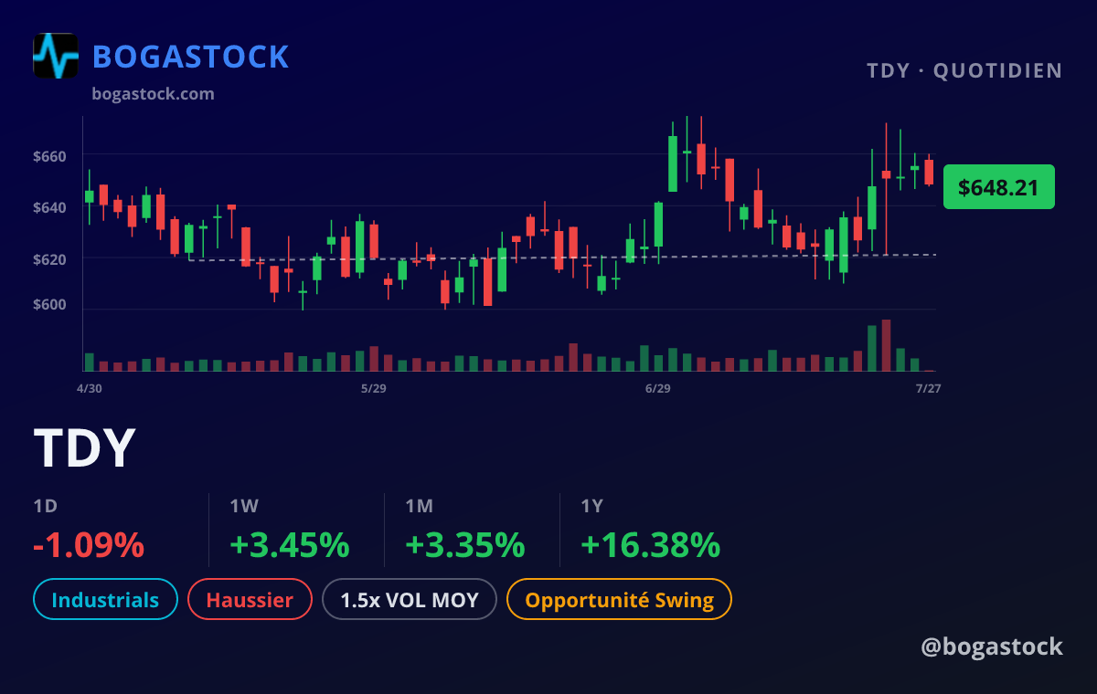TDY chart
