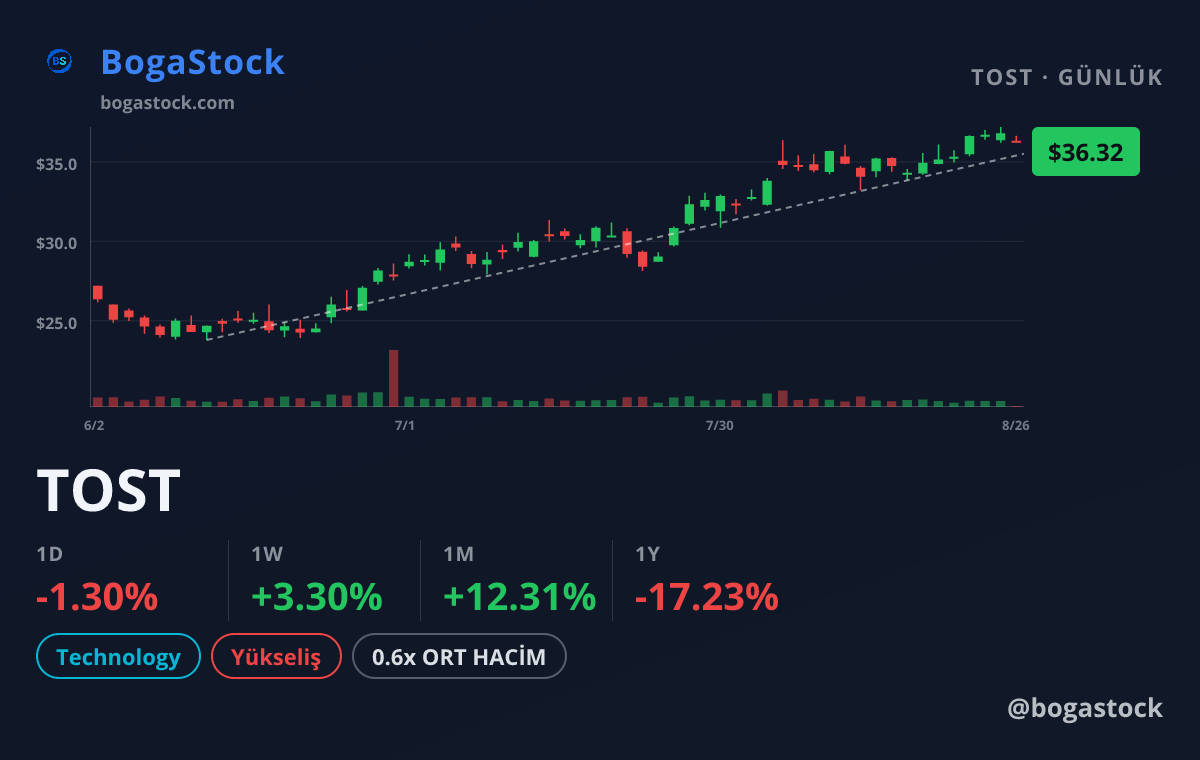 TOST chart