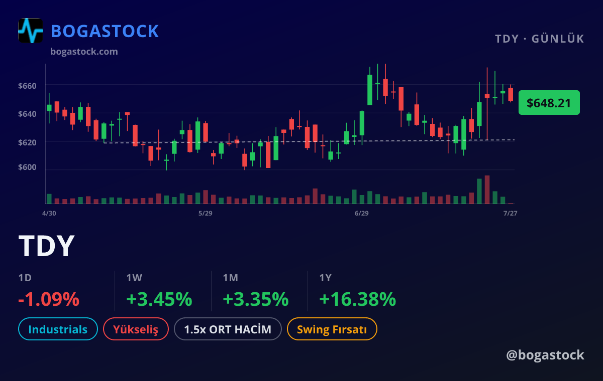 TDY chart
