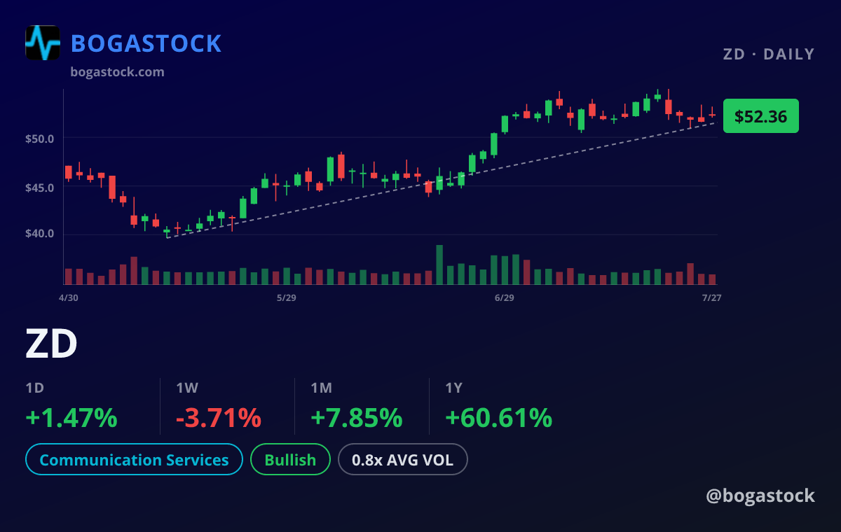 ZD chart
