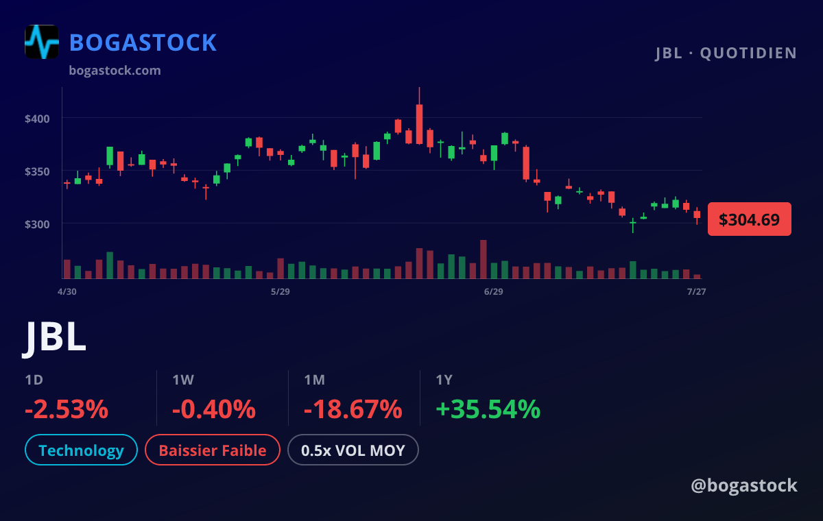 JBL chart