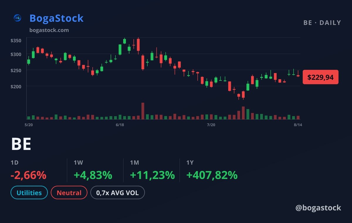 BE chart