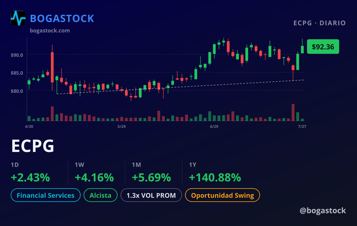 ECPG chart