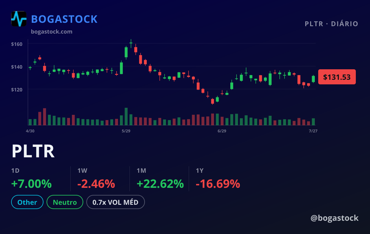 PLTR chart