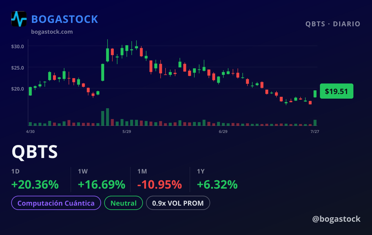 QBTS chart