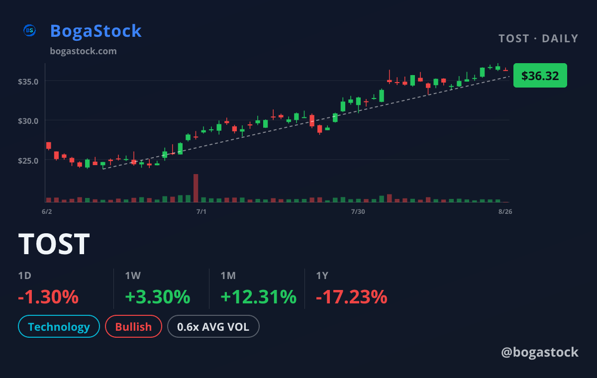 TOST chart