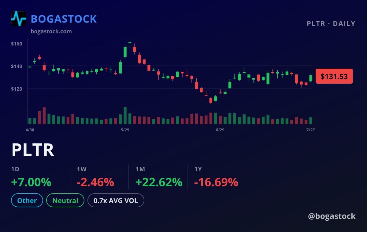 PLTR chart