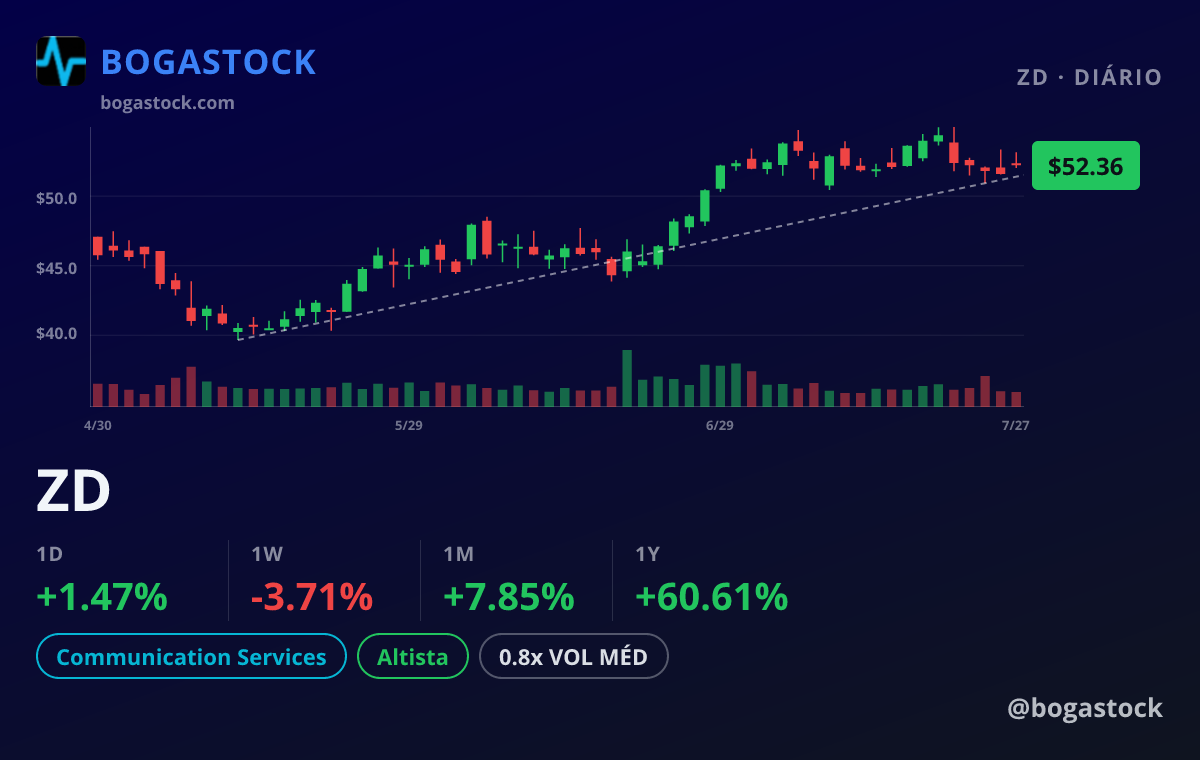 ZD chart