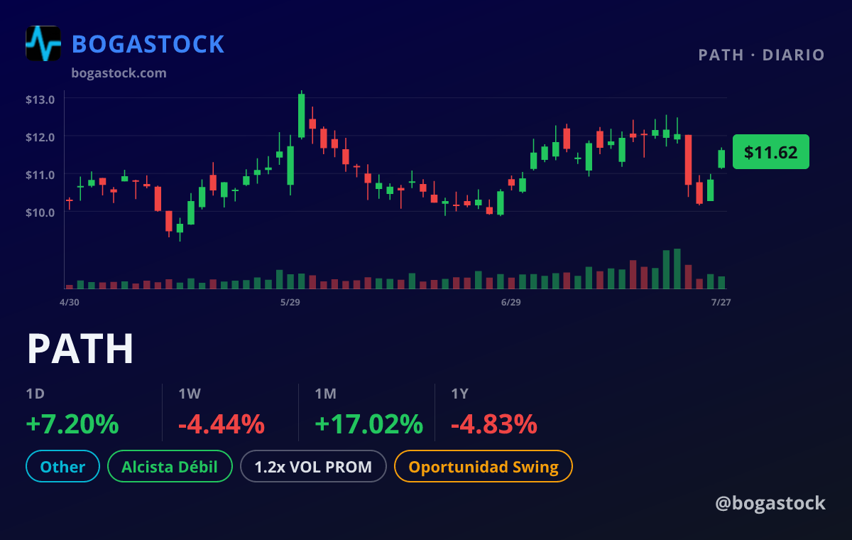 PATH chart