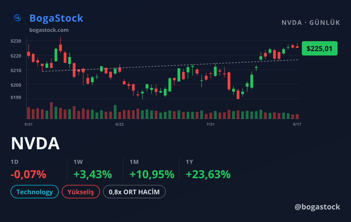 NVDA chart