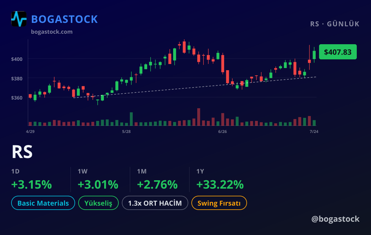 RS chart